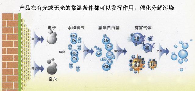1565320424438045.jpg 反應式:  HCHO + O2 ——→ CO2 + H2O(640x301).jpg