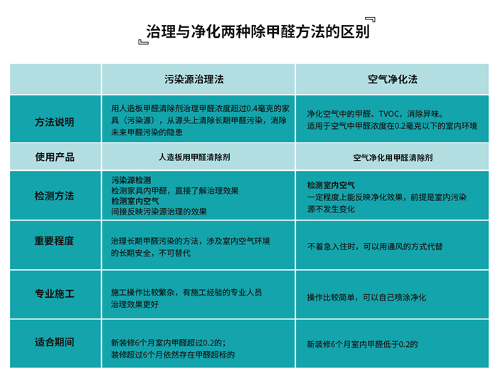 1594621837394673.jpg 凈化與治理區(qū)別_700xp.jpg