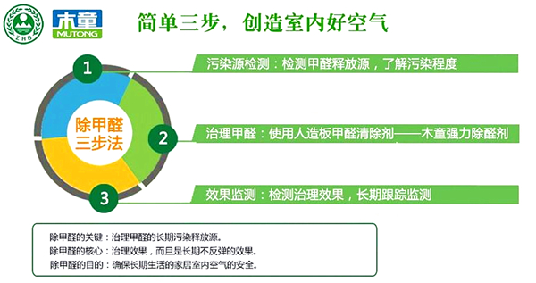 1600054493855965.jpg 三步法600xp.jpg