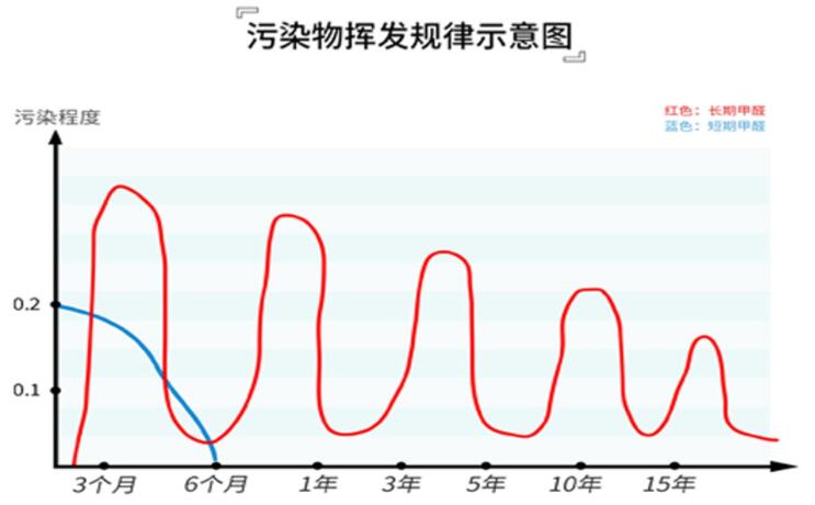 1605493936624217.jpg 揮發(fā)規(guī)律.jpg