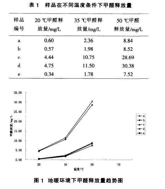 1641275763267890.png 地暖環(huán)境甲醛.png