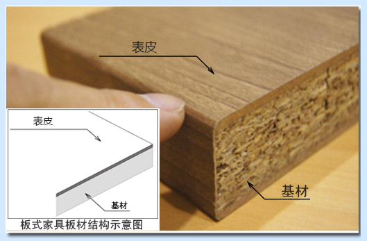 1678080931243987.jpg 三聚氰胺板家具板材示意圖2.jpg